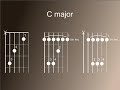 Guitar chord theory one - Major and minor chords