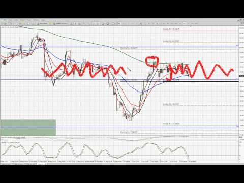 American forex trading