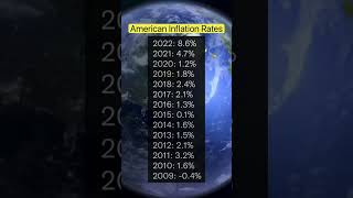 American Inflation Rate Till 2022 A Shocking Rise Explained