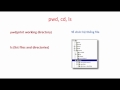 Hướng dẫn sử dụng Terminal Mac Osx 1: pwd, ls, cd