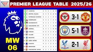English Premier League 202526 Results & Standings - Mw 6 Epl Table Standings Today 27 Sep
