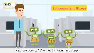 Explora's RPA Service (2/2) - The DEO Program for RPA Implementation