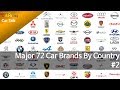 American / Asian Car Brands by country 2