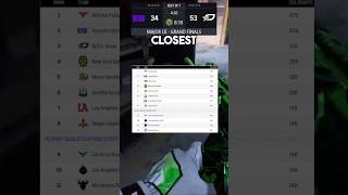The Cod Champs Race Is Very Close