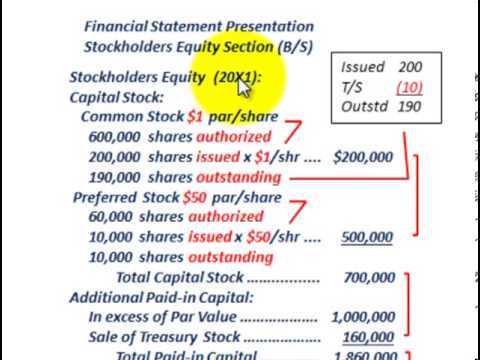 Journal entry for issuance of stock options