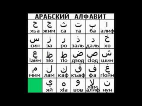 Как выучить греческий язык самостоятельно алфавит