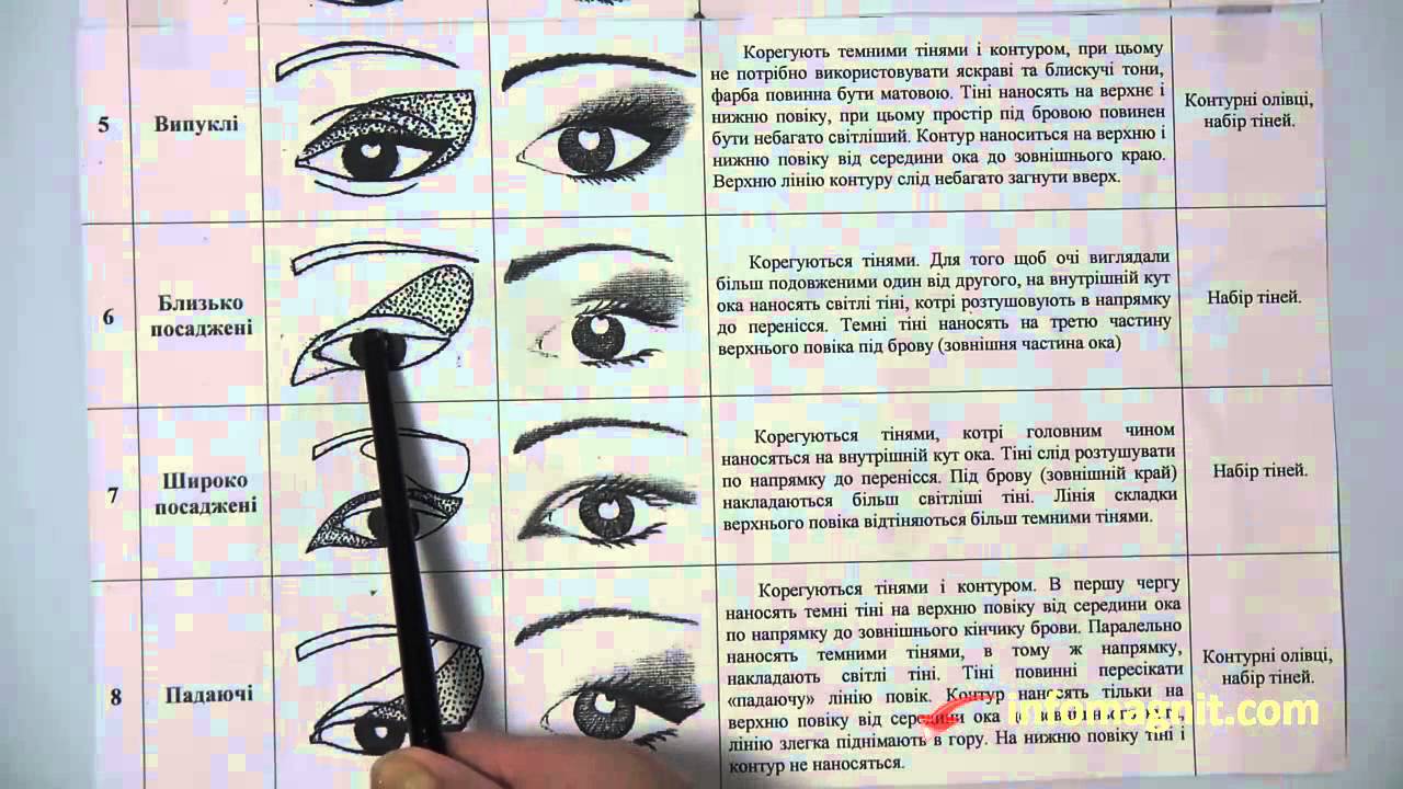 Структура глаза для макияжа