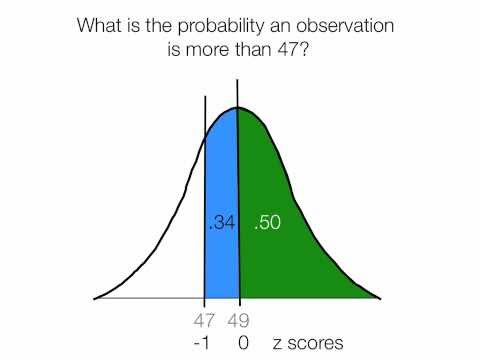 z scores example