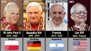 All 267 Popes By Country Featuring The First American Pope