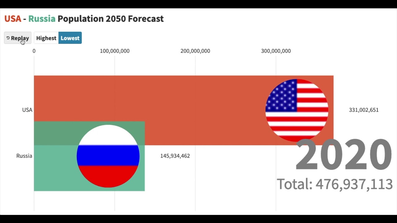 Bbc vs russian