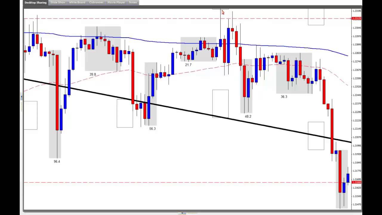 forex bank traders