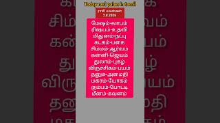 2 August 2025 Rasi Palan In Tamiltoday Rasi Palan In Tamil