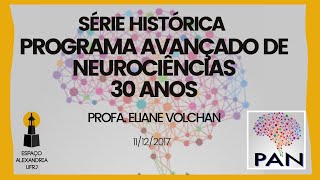 Série Histórica Pan 30 Anos - Profa.eliane Volchan