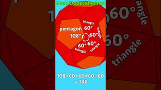 Snub Dodecahedron