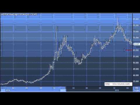 Прогнозы на акции сбербанка 2018 Прогнозы на акции сбербанка 2018