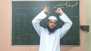 Qabila E Quraish Ka Taruf