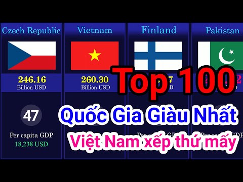 So sánh các quốc gia giàu nhất năm 2020 - Việt nam xếp thứ mấy