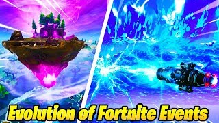 The Evolution of Fortnite Events..!!