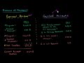 account