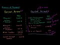 account