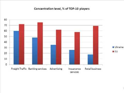 Competition in Ukraine