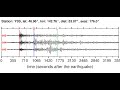 Video YSS Soundquake: 3/21/2012 22:15:05 GMT