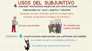 Aprender Español: Usos Del Subjuntivo I (Intermedio)