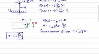 Mechanical Vibrations 60 - Beams 1 - Equation of Motion