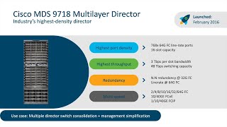 Cisco Mds 9718 And Fc Line Cards Part 2 Advanced Fibre Channel Capabilities