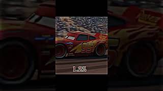 Lightning McQueen Edit