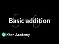 Thumbnail image for Visuals for Basic Addition
