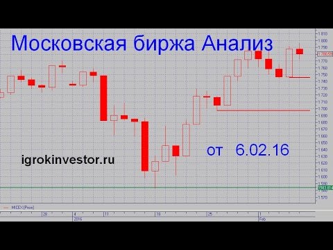 Опционы На Московской Бирже Что Это Такое