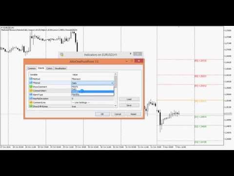 metatrader 4 hourly pivot point indicator wiring