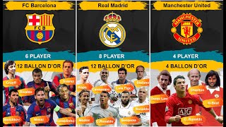 Most Ballon Dor Winner Clubs