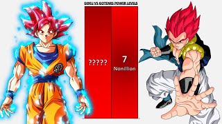 Goku Vs Gotenks All Forms Power Levels - Dragon Ball Zdragon Ball Supergtheroes