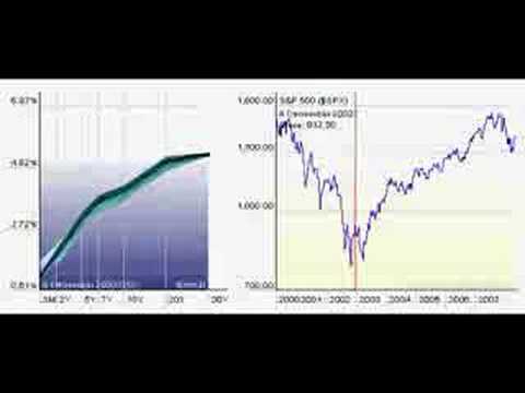 a yield curve analysis and its With that said, i'd like to note that the yield curve spread of the 10-year treasury minus the 2-year treasury is near its year-to-date low of 024, increasing slightly on friday to 029. a yield curve analysis and its With that said, i'd like to note that the yield curve spread of the 10-year treasury minus the 2-year treasury is near its year-to-date low of 024, increasing slightly on friday to 029.