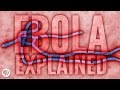 Ebola Explained