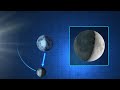 NASA | December 10, 2011 Lunar Eclipse Essentials