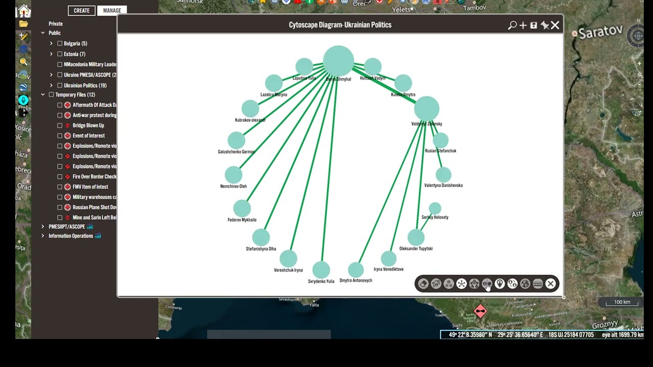 All Videos