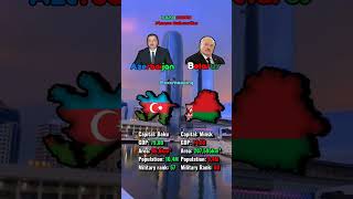 Azerbaijan Vs Belarus