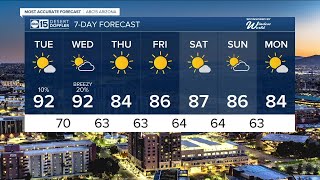 Warming Up, But Spotty Showers Possible
