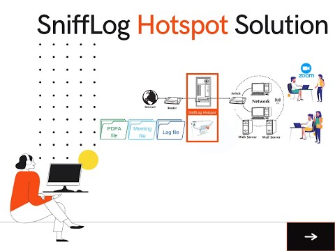 Solution SniffLog Hotspot จัดเก็บข้อมูล 2 พรบ. และ 1 พรก.