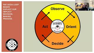 The OODA Loop Decision Making tool applied to Scent Detection Team Operations