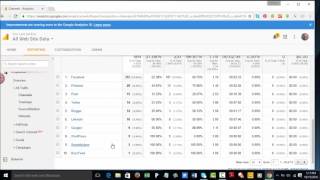 Google Analaytics Used With Social Bookmarking Sites List Strategy
