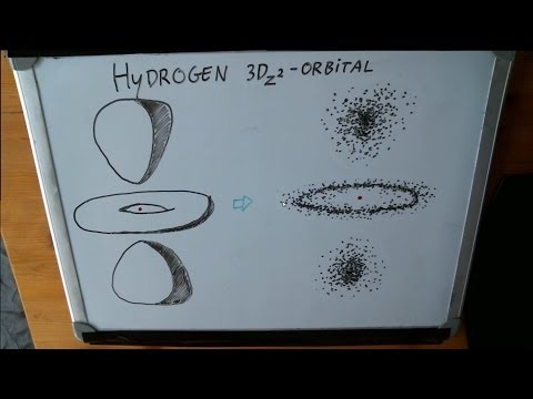 Quantum Mechanics: Schrödinger&#039;s discovery of the shape of atoms