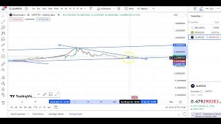 GLMR COIN TECHNICAL ANALYSIS ! GLMR COIN LATEST ENTRY & EXIT UPDATES !