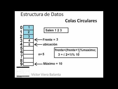 C Program To Implement Circular Queue