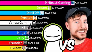 Dream Vs MrBeast Gaming Vs Gaming YouTubers! - Gas Gas Meme | Sub Count History 