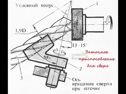Чертеж приспособления для заточки сверл своими руками чертежи