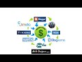 Watch Video How To Boost Rankings With Link Wheel Services?